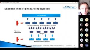 От архитектуры бизнеса к архитектуре процесса