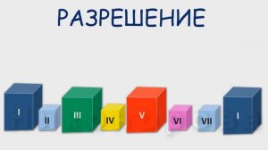 Движения мелодии. Разрешение. Сольфеджио. Подготовка к музыкальному диктанту.