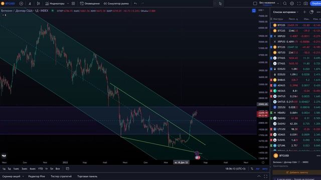СРОЧНО!!! / БИТКОИН / Цель 30к !!!