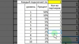 Собрать миллион клиентов за 1 год