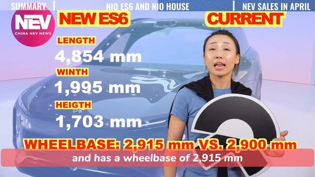 NIO Launched new NIO ES6, and announced Sales and overseas strategy.