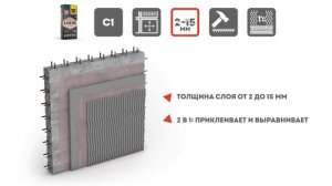 ЮНИС 2000. Универсальный  клей для плитки малого и среднего размера