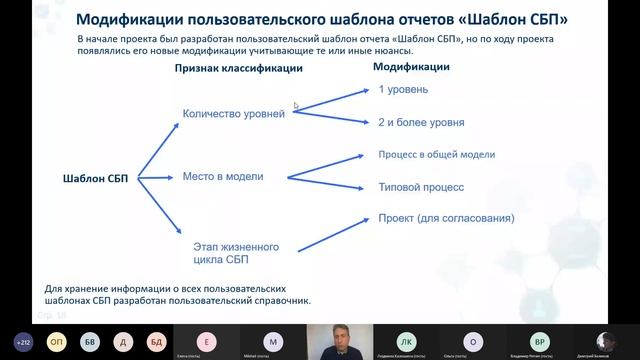 «Применение Business Studio в ходе развития системы управления компании»