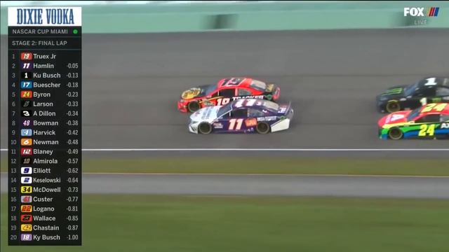 Уильям Байрон одержал свою 5-ю победу на этапе Хомстед-Майами | NASCAR НА канале FOX HIGHLIGHTS