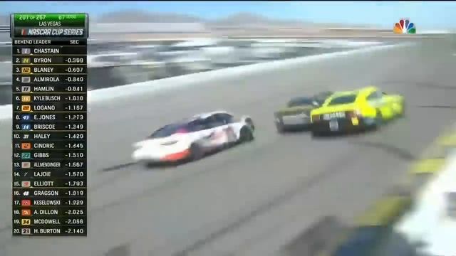 Серия кубков NASCAR в Лас-Вегасе | ОСНОВНЫЕ МОМЕНТЫ NASCAR on FOX
