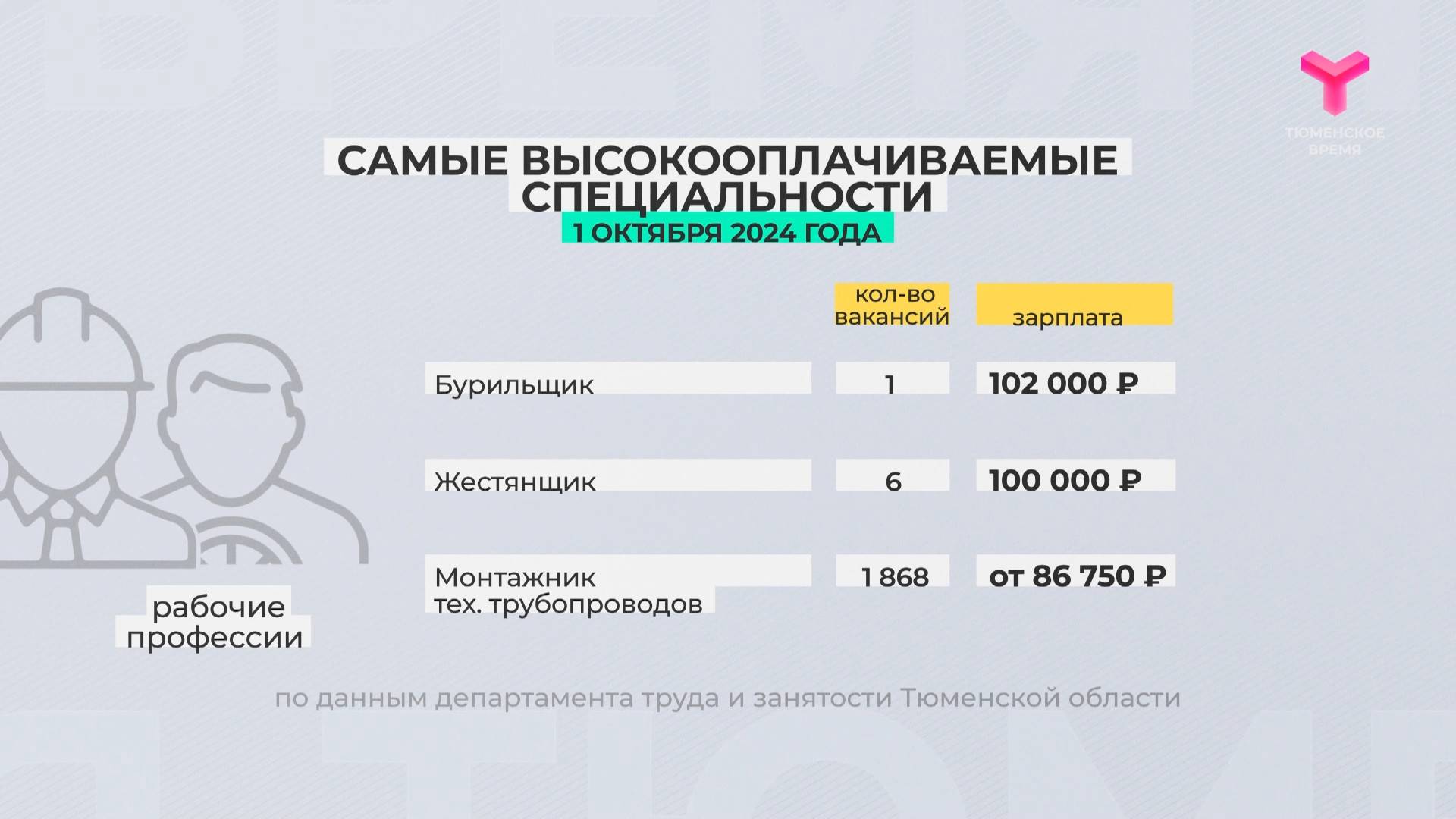 Самые высокооплачиваемые специальности