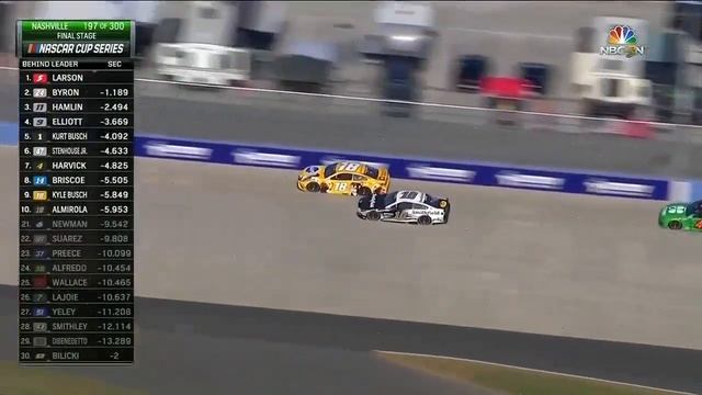 Элли 400 на суперспидвее в Нэшвилле | ОСНОВНЫЕ МОМЕНТЫ NASCAR НА канале FOX