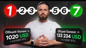 КРИПТОВАЛЮТА БАЙБИТ ТОРГОВЛЯ / 加密貨幣 BYBIT 貿易 / TRADING BYBIT CRYPTOCURRENCY