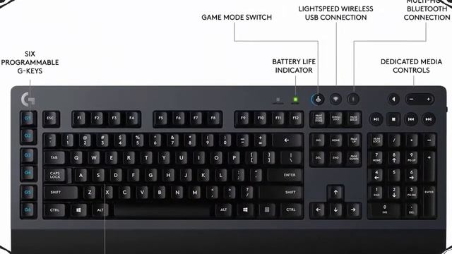 5 Best Wireless Gaming Keyboard in 2021