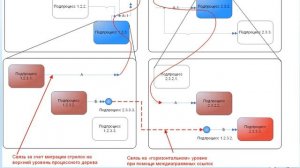 Моделирование границ процессов в Business Studio 4.0