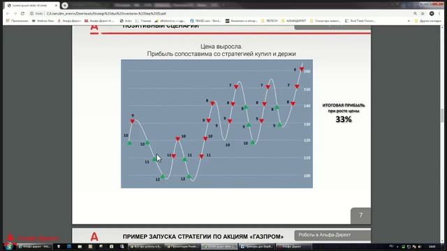 StepByStep Урок 1. Описание и особенности стратегии StepByStep_v2.