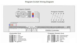 Part -2A: Dorma ES 200 Control board component Wiring and connection scheme