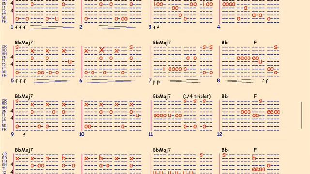 Drum Tabs Drum Map A Players Hunch.wmv - Видео