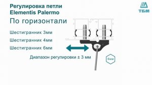 Установка и регулировка петли Elementis Palermo