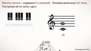 Чистые интервалы.  Построение и звучание.