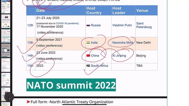 SSC MTS 2023 EXAM Special शिखर सम्मेलन TOP 50 MCQ |MTS 2023 |Summit and conference