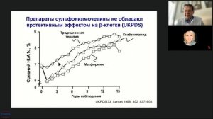 Тиазолидиндионы в лечении сахарного диабета 2 типа