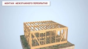 Правильная технология строительства Каркасного дома!