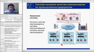 Обзор технических решений для применения в электроэнергетике