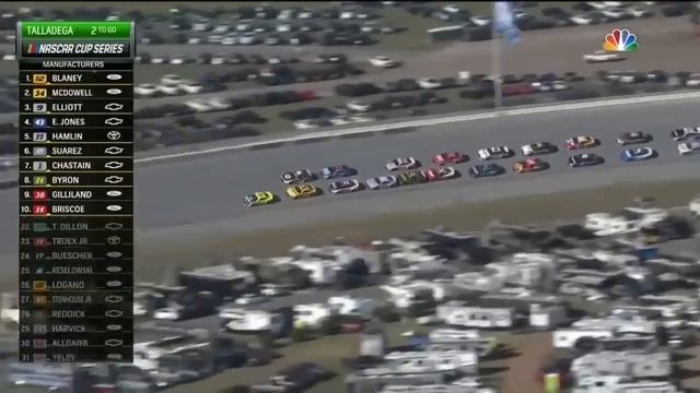 Серия кубков NASCAR в Талладеге | ОСНОВНЫЕ МОМЕНТЫ NASCAR ON FOX