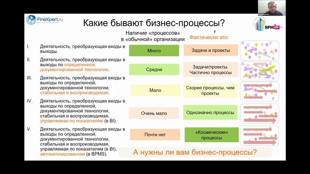 Что значит «Системно управлять бизнес-процессами»?