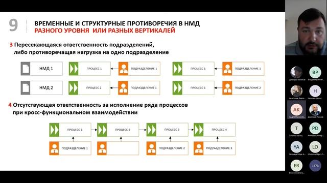 ОСОБЕННОСТИ ПРОЦЕССОВ УПРАВЛЕНИЯ НМД В КРУПНЫХ ХОЛДИНГОВЫХ СТРУКТУРАХ