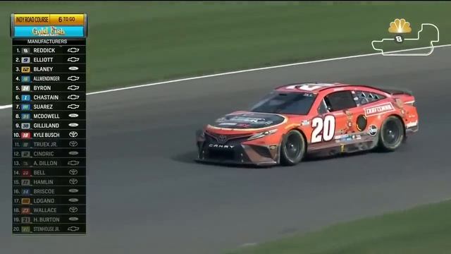 Серия кубков NASCAR в Индианаполисе | ОСНОВНЫЕ МОМЕНТЫ NASCAR ON FOX