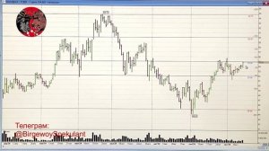 Анализ рынка акций ММВБ на 14.10.2024. Эти акции не стоит покупать сейчас. Теханализ / Trading News