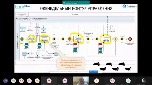 Фреймворк: «Контуры управления бизнес-процессом»