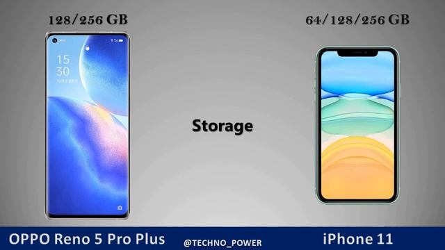 Oppo Reno 5  Pro Plus vs APPLE iPhone 11
