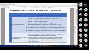 Ключевые особенности работы с регламентами в СТД «Петрович»