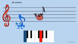 Движения мелодии. Скачок I- V  .Сольфеджио. Подготовка к мелодическому диктанту.