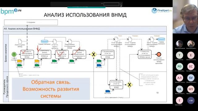 Фреймворк управления внутренними нормативно-методическими документами компании