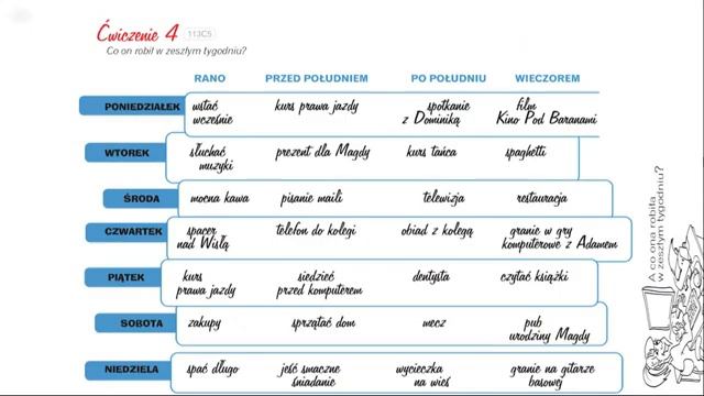 Krok po kroku A1 Урок 13, часть 4 Польский язык Język polski