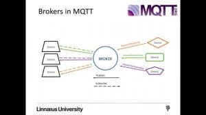 MQTT Protocol