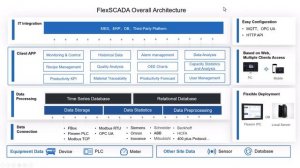 Flexem FPAD&SCADA Introduction