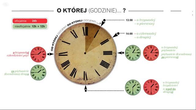 Krok po kroku A1 Урок 12, часть 2 Польский язык Język polski