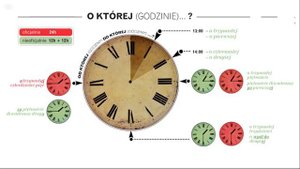 Krok po kroku A1 Урок 12, часть 2 Польский язык Język polski