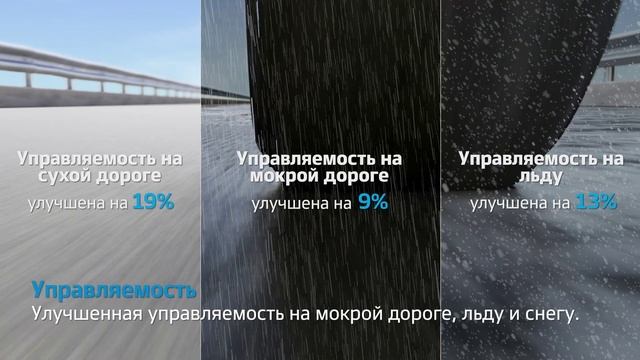 Новинка зимнего сезона Hankook Winter i*cept iZ3