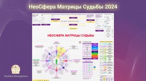 НеоСфера Матрицы Судьбы 2024 - краткий обзор