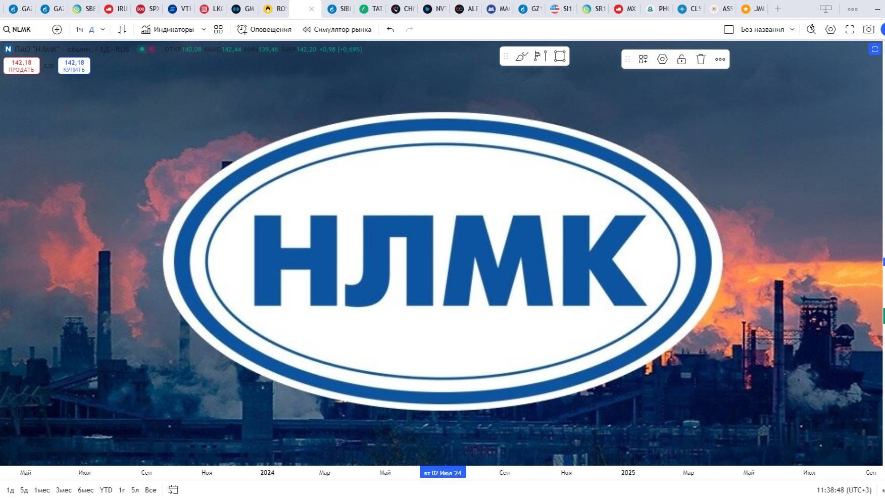 Обзор акции НЛМК.