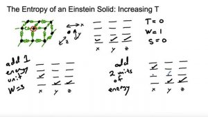 The Einstein Solid: The 3rd Law, Temperature, and Phase Transitions