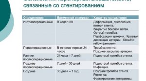 Осложнения ЧКВ