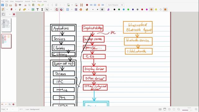 Linux Architecture, Distro, Embedded vs Desktop Linux | Visual Embedded Linux Training | Ep 2.