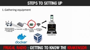 KrakenSDR Unboxing / Prep & Setup device & antennas : Part 1