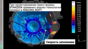 Пресс-форма для литья алюминия под низким давлением