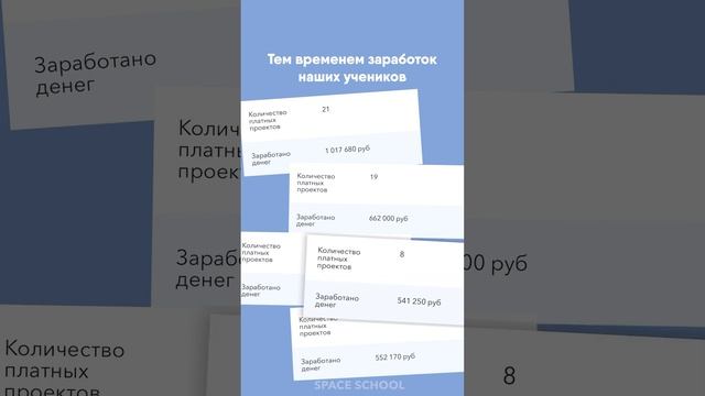 Столько зарабатывают выпускники в одной только в программе трудоустройства!