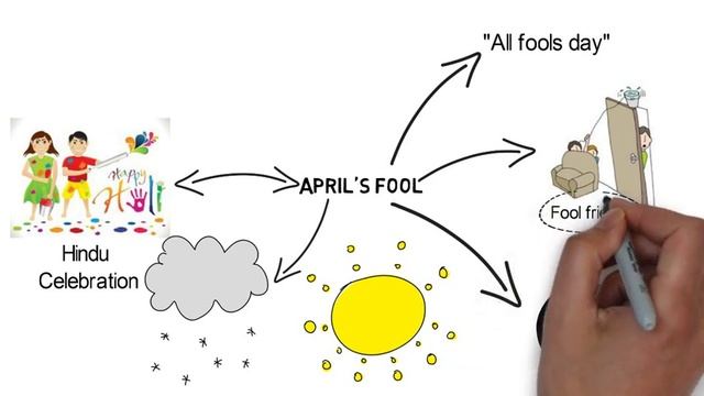 What is 'Aprils Fool' and should we celebrate it? смотреть онлайн