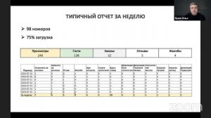 Последний танец: собираем ЭТАЛОННУЮ модель доп продаж