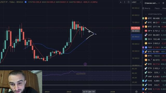 Локальный обзор Bitcoin! Ожидаемый рост с данных значений!